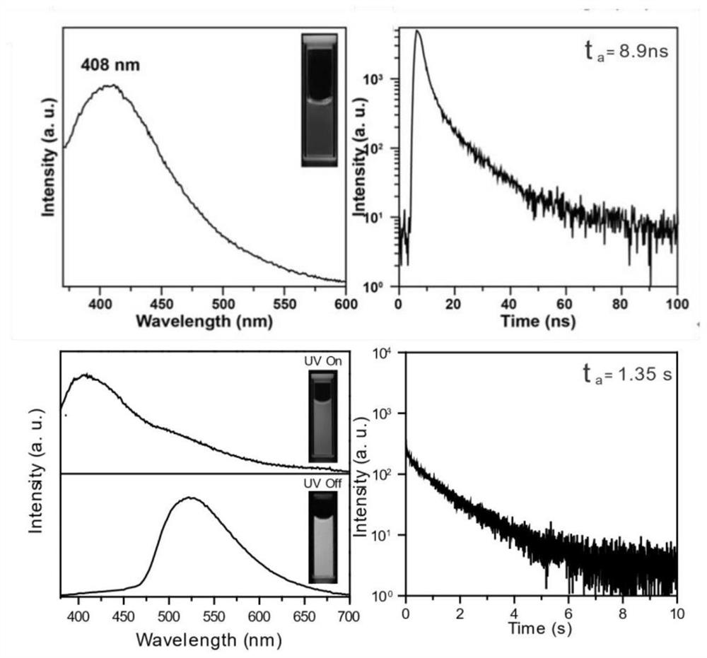 Nanoparticle-carbon dots@silica composite nanoparticle with long afterglow luminescence, long afterglow material and preparation method