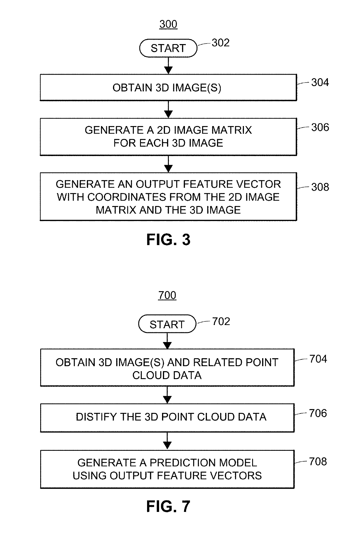 Systems and methods regarding 2D image and 3D image ensemble prediction models