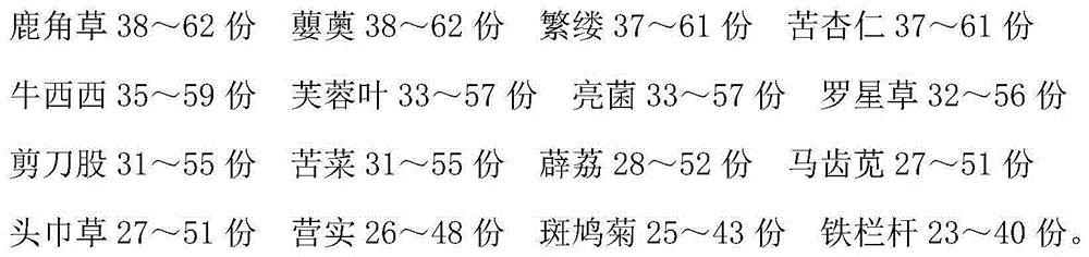 Medicine for treating appendicitis and preparing method