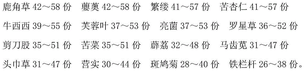 Medicine for treating appendicitis and preparing method