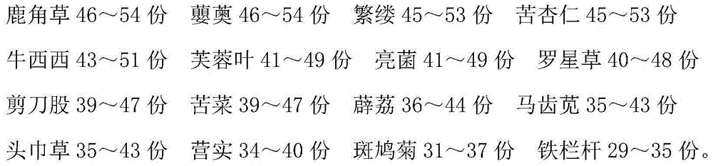 Medicine for treating appendicitis and preparing method