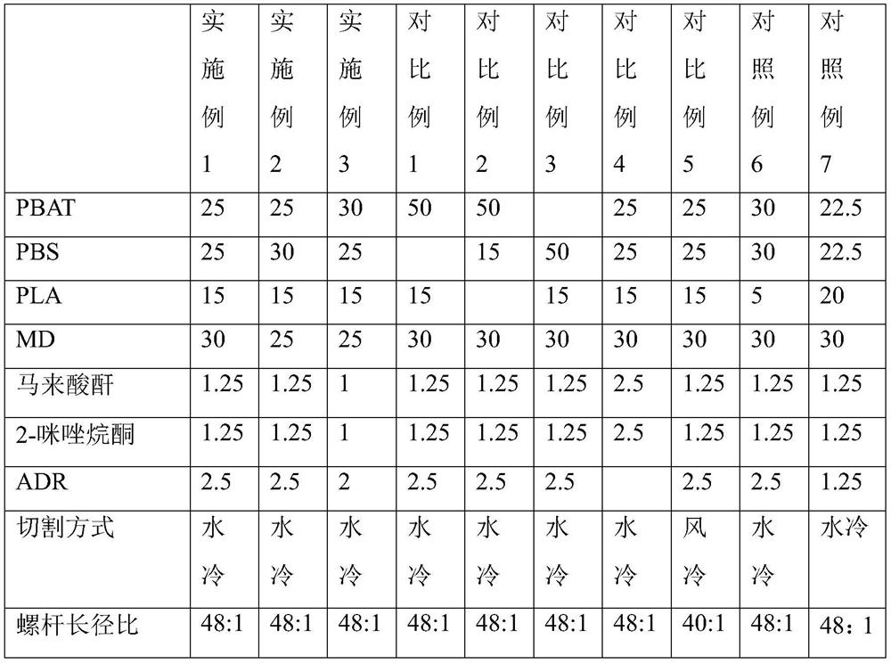 Full-biodegradable plastic composite modified material suitable for film bag and preparation method of full-biodegradable plastic composite modified material