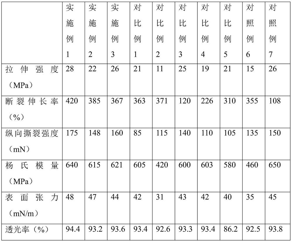 Full-biodegradable plastic composite modified material suitable for film bag and preparation method of full-biodegradable plastic composite modified material