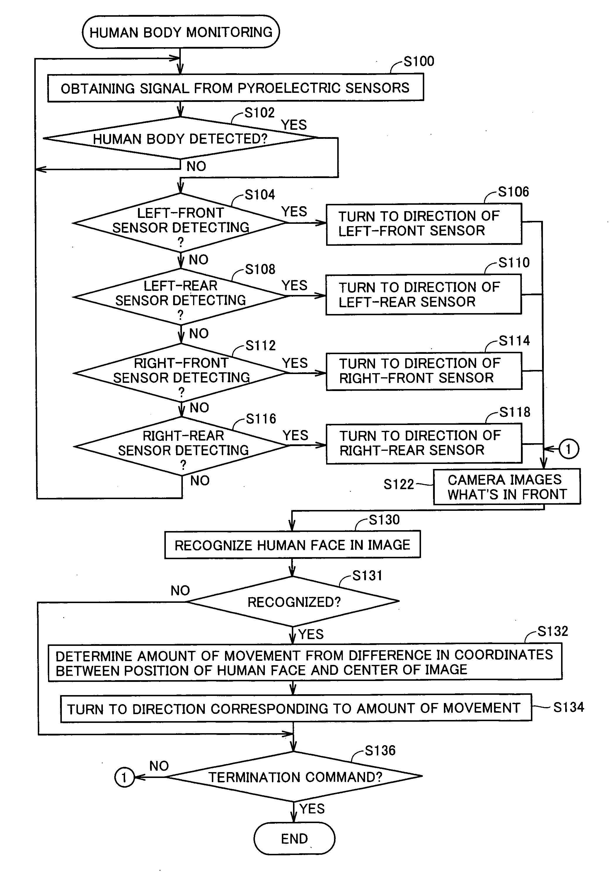 Self-running robot