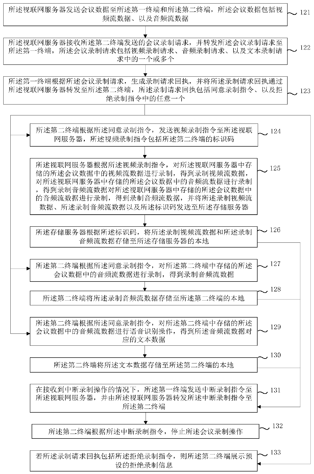 Articulated naturality web conference recording method and system