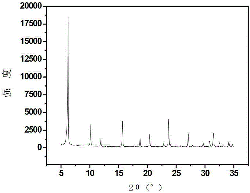 A kind of synthetic method of high silicon aluminum ratio nay zeolite