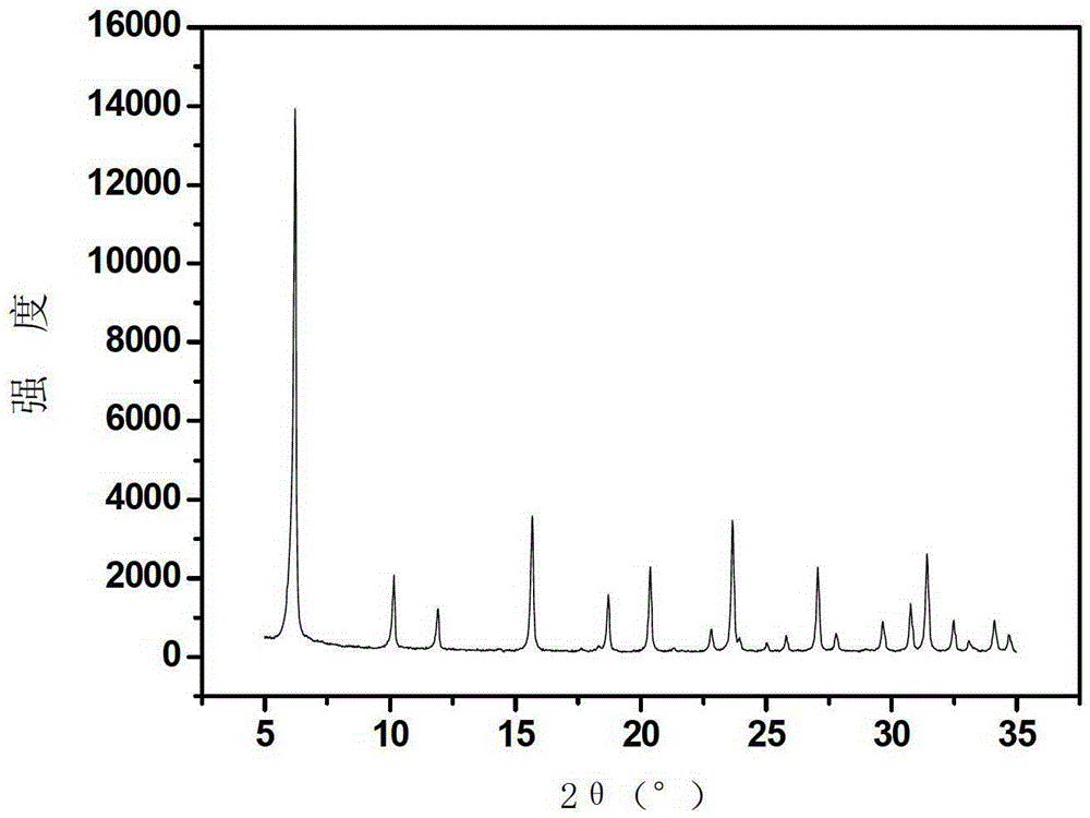 A kind of synthetic method of high silicon aluminum ratio nay zeolite