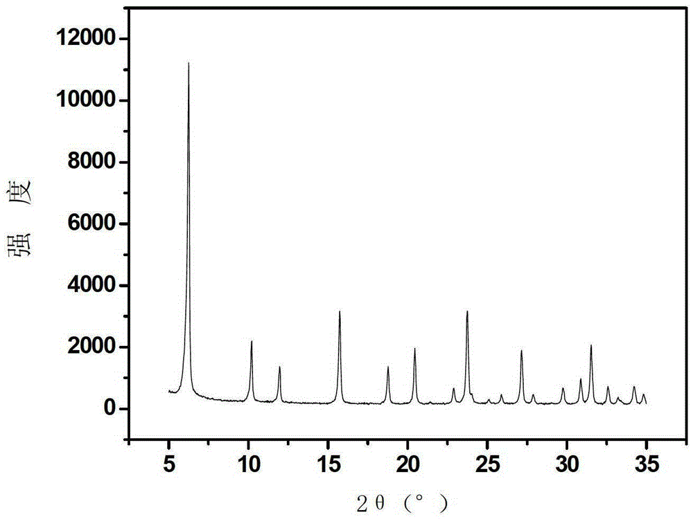 A kind of synthetic method of high silicon aluminum ratio nay zeolite