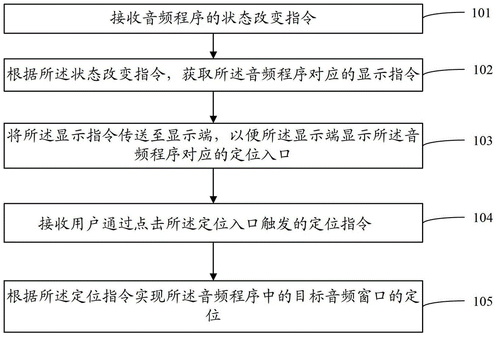 A method and device for realizing audio window positioning