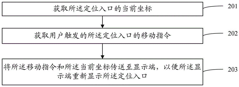 A method and device for realizing audio window positioning