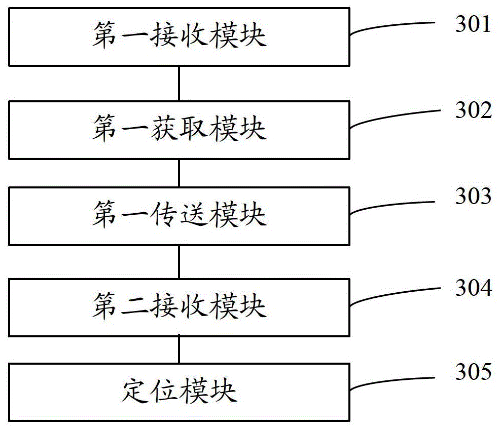 A method and device for realizing audio window positioning