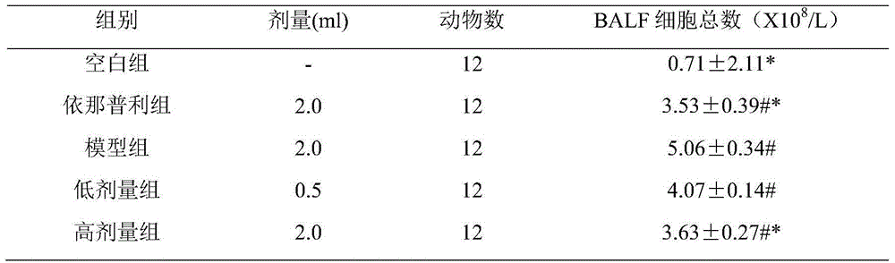 Applications of periplaneta americana in preparing medicines used for treating bronchopneumonia