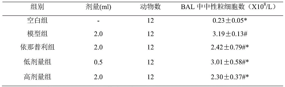 Applications of periplaneta americana in preparing medicines used for treating bronchopneumonia