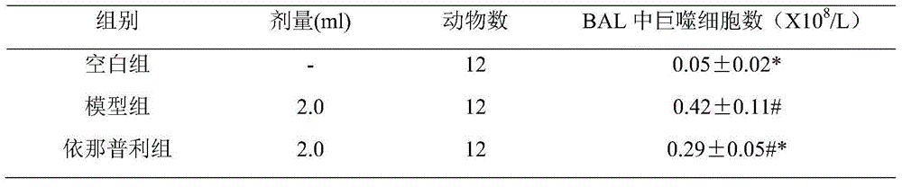 Applications of periplaneta americana in preparing medicines used for treating bronchopneumonia