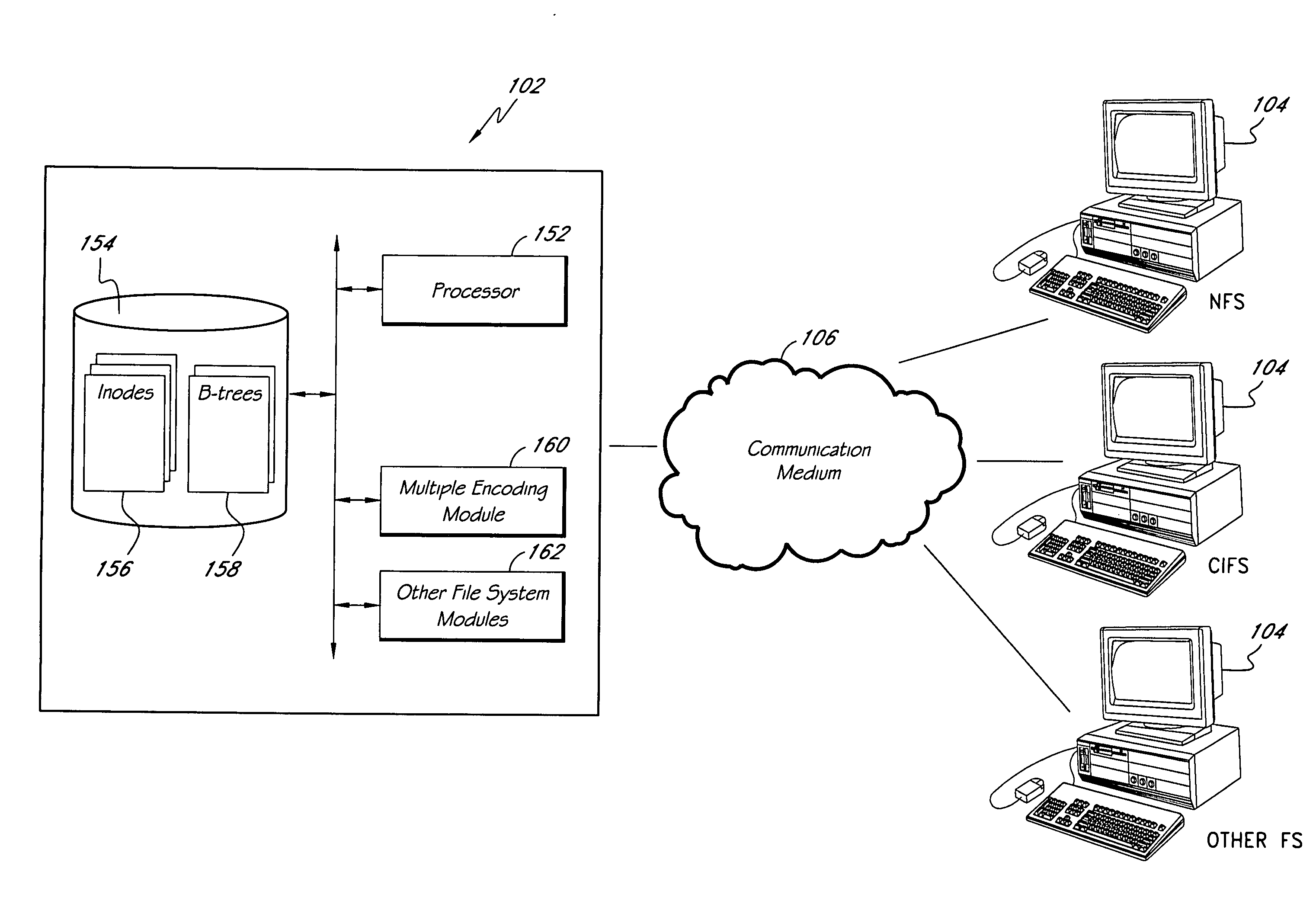 Systems and methods of directory entry encodings