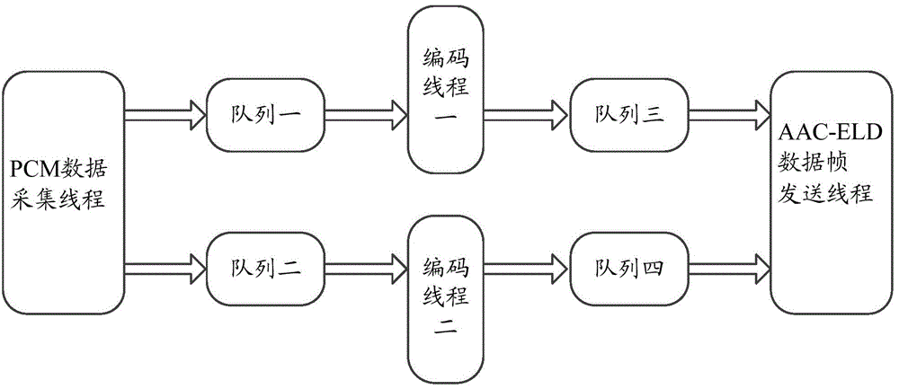 Method and device for processing audio data