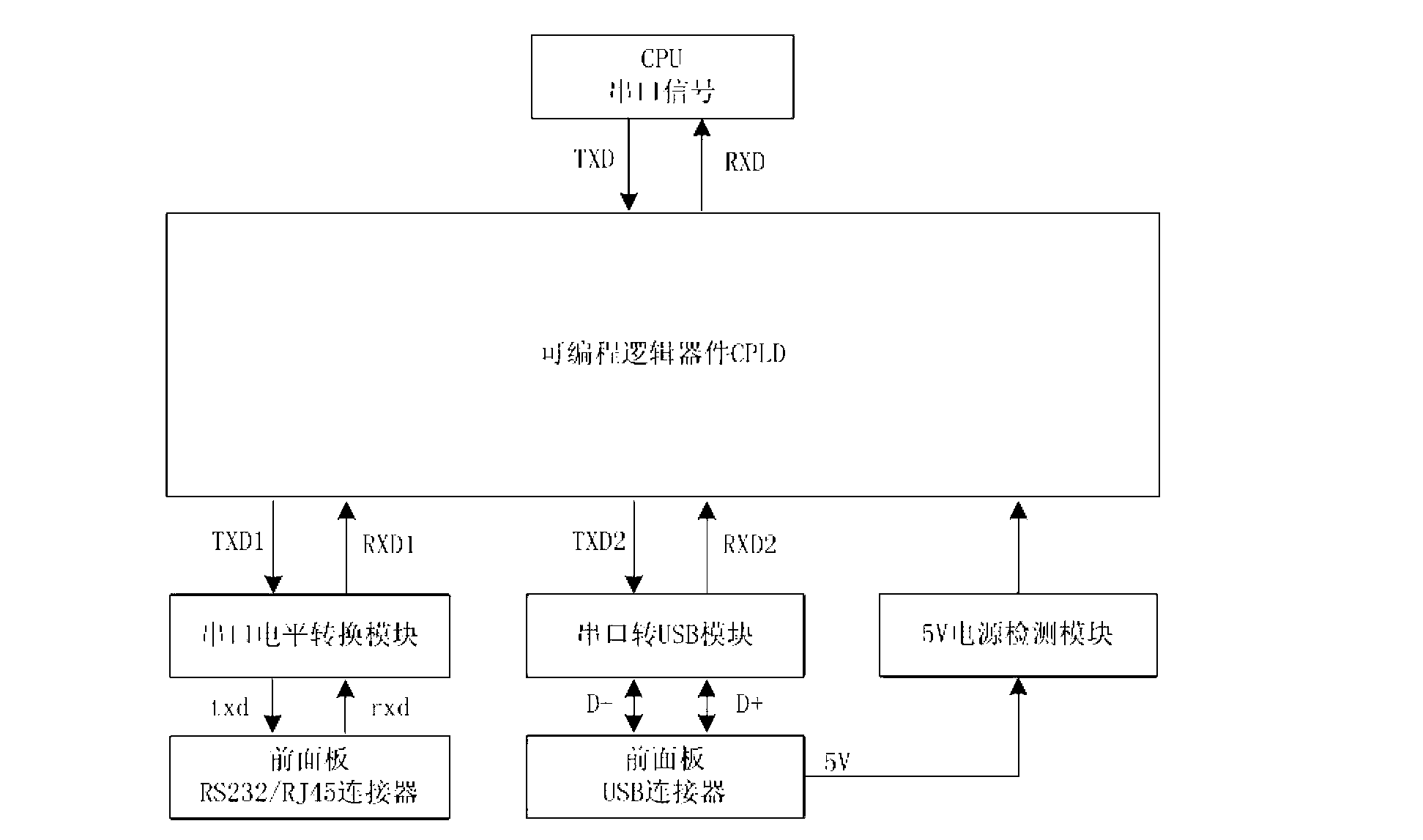 Device for switching universal serial bus (USB) interface and standard serial port