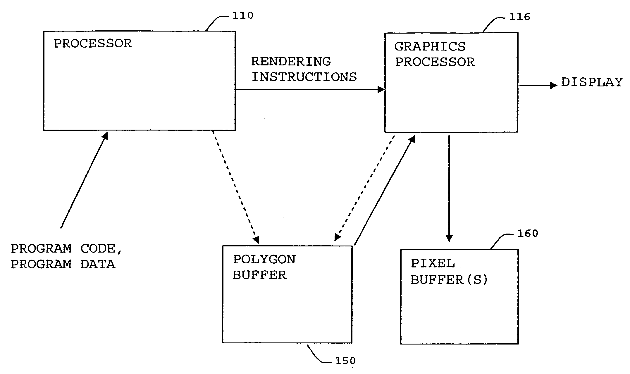 Image rendering with multi-level Z-buffers