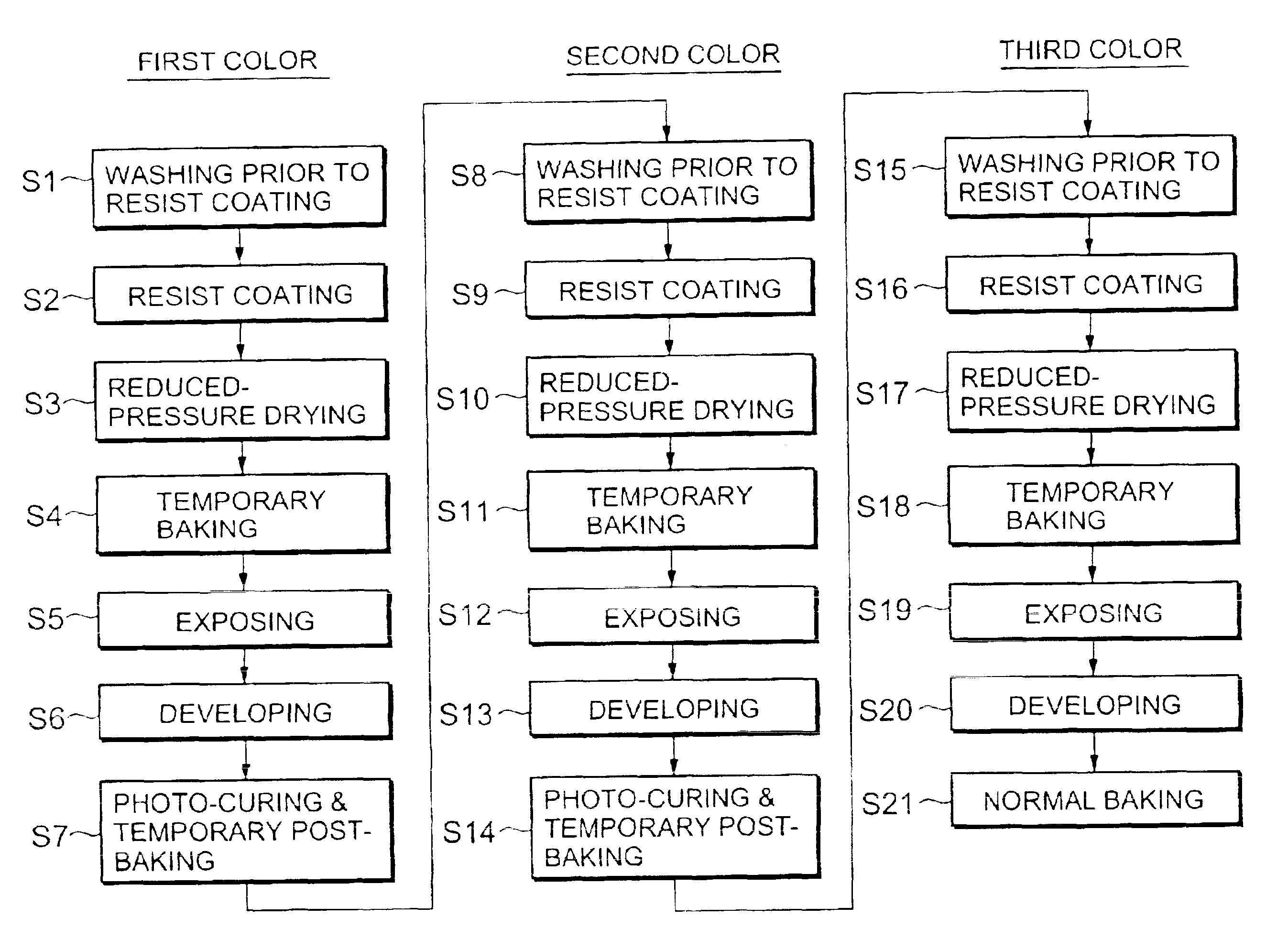 Color layer forming method