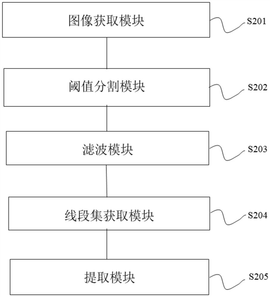 A method and system for extracting weld contour