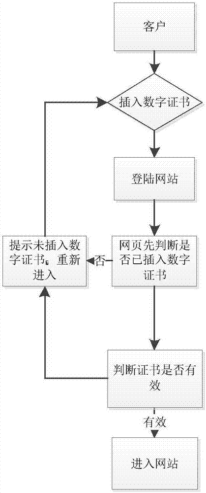 System for realizing business extension of provident fund center through bank