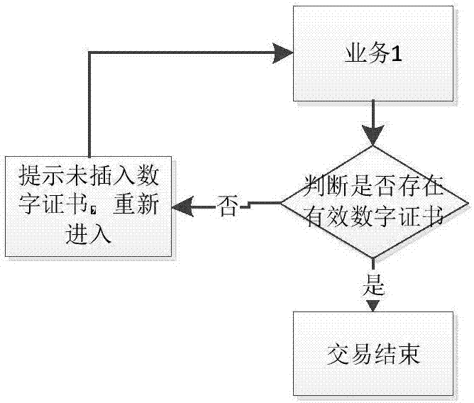 System for realizing business extension of provident fund center through bank