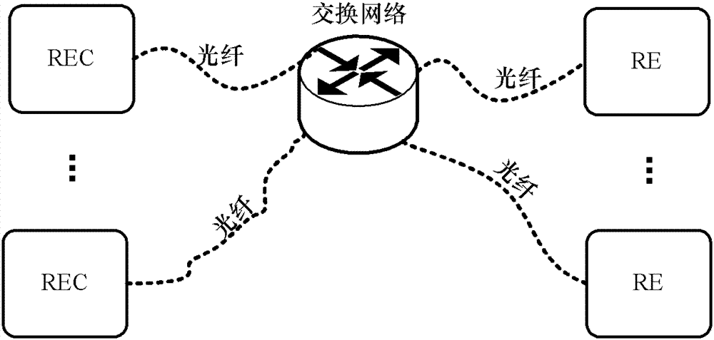 Wireless network communication system and data transmission method thereof