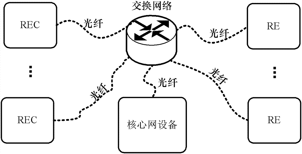 Wireless network communication system and data transmission method thereof