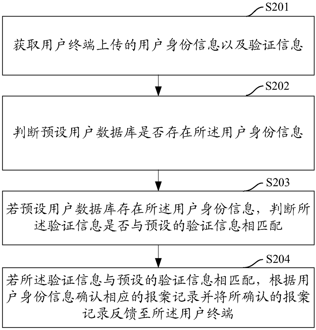 Claim settlement method and device, computer equipment and readable storage medium