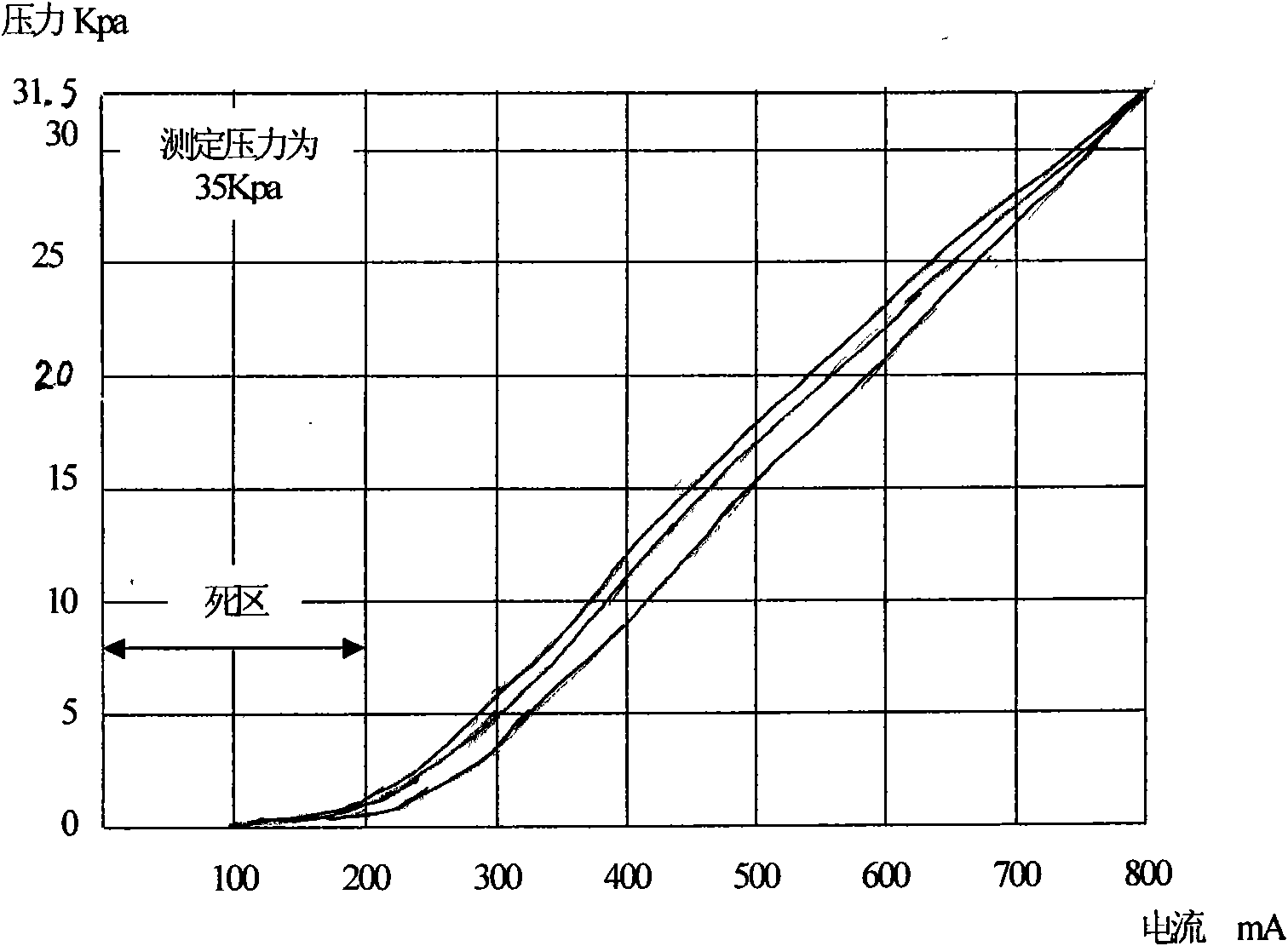 Applications-oriented control device of speed-regulating clutch and control method thereof