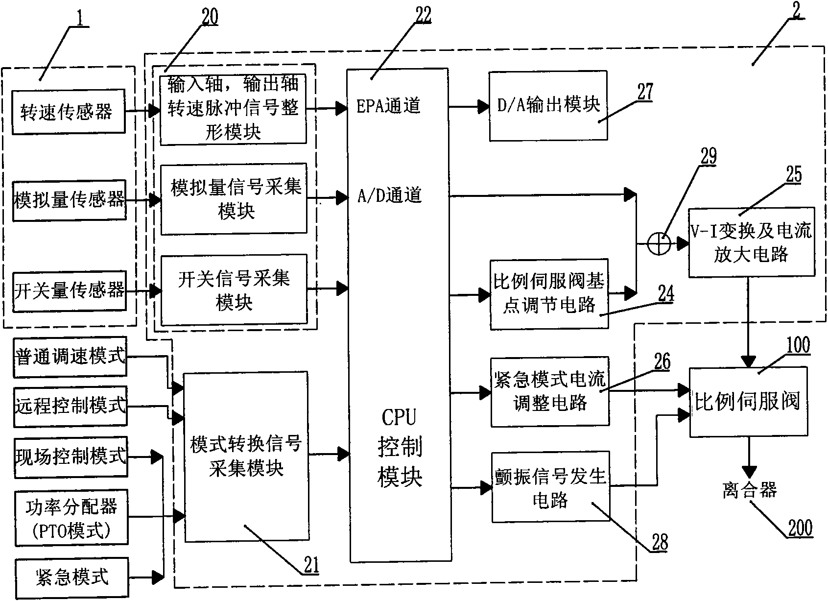 Applications-oriented control device of speed-regulating clutch and control method thereof