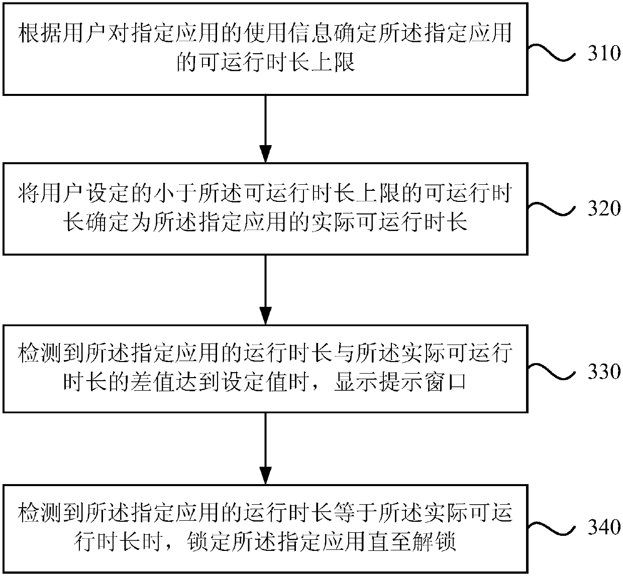 A method, device and mobile terminal for application anti-addiction