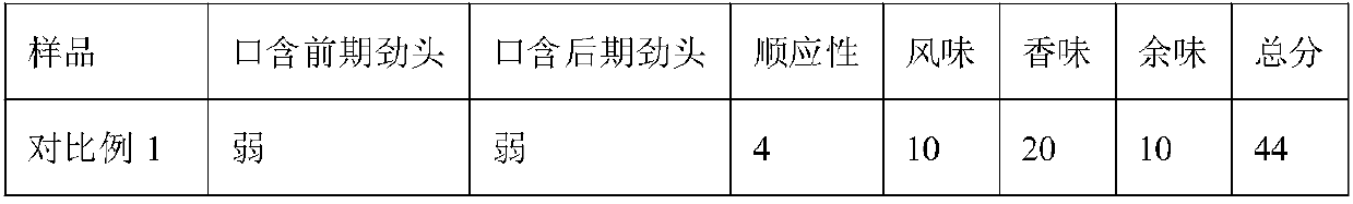 Tobacco stem particles suitable for preparing snus and its application