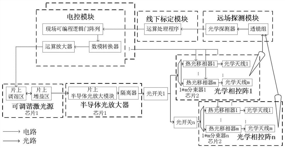 All-solid-state chip large-angle optical beam forming system