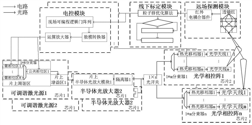 All-solid-state chip large-angle optical beam forming system