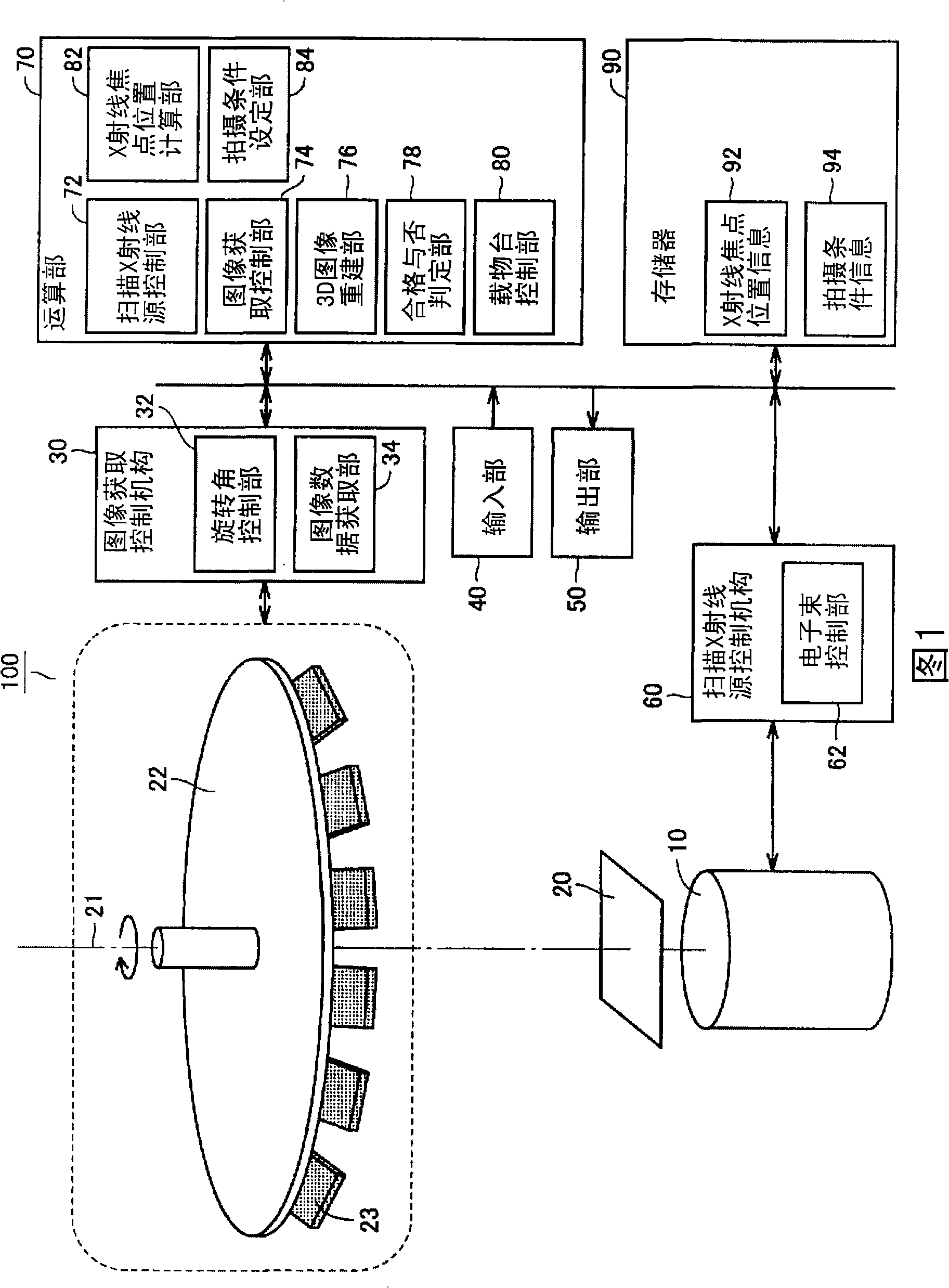 X-ray examination method and X-ray examination apparatus