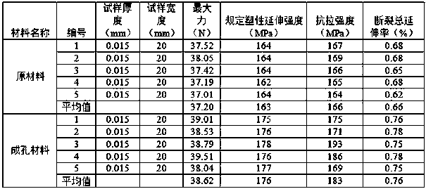 Aluminum foil used for lithium ion battery, microporous aluminum foil and preparation method thereof