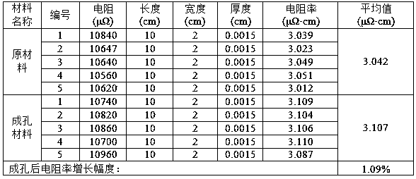 Aluminum foil used for lithium ion battery, microporous aluminum foil and preparation method thereof