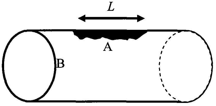 Novel index for testing partial elasticity of artery