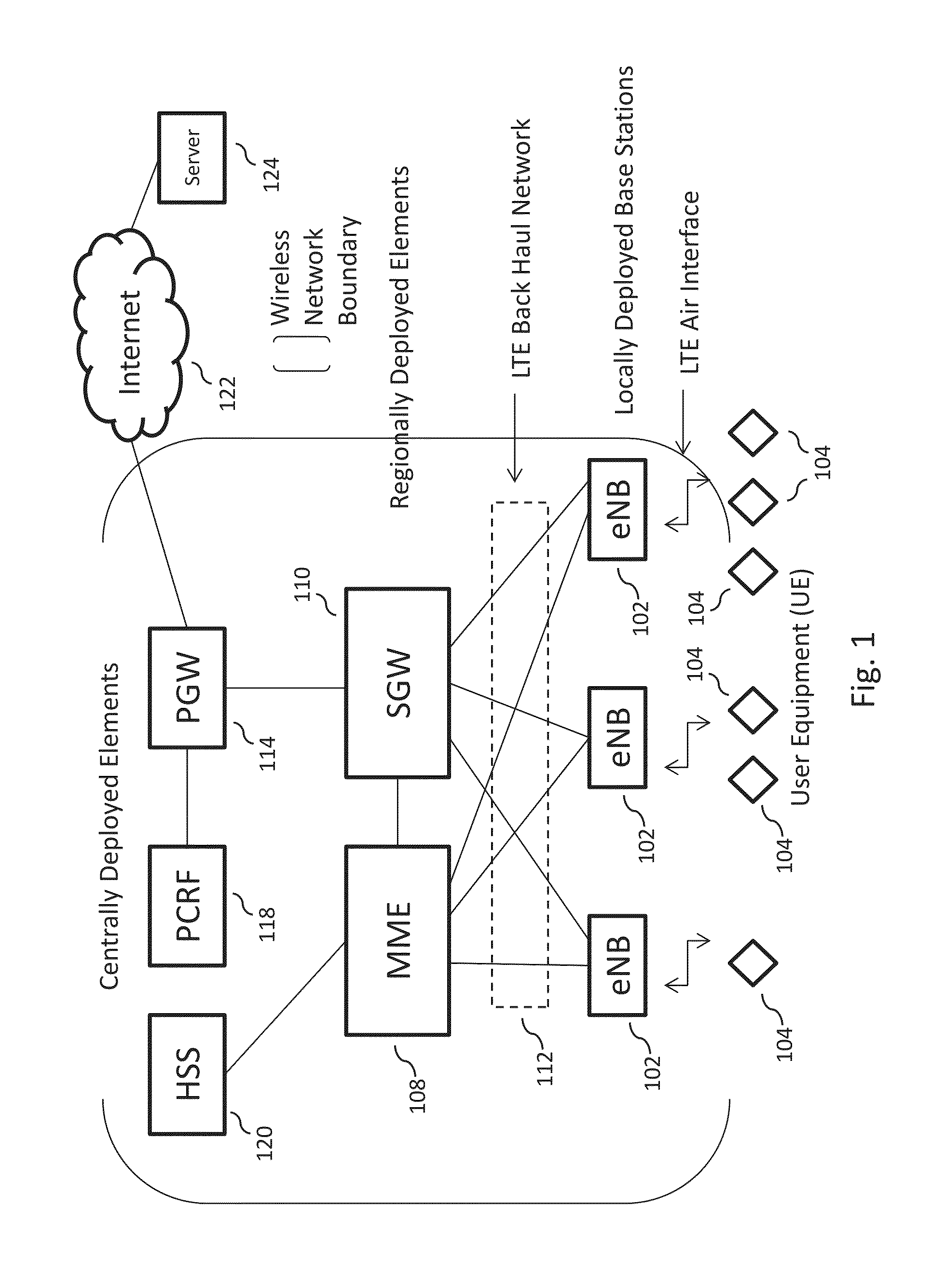 Wireless network based sensor data collection, processing, storage, and distribution