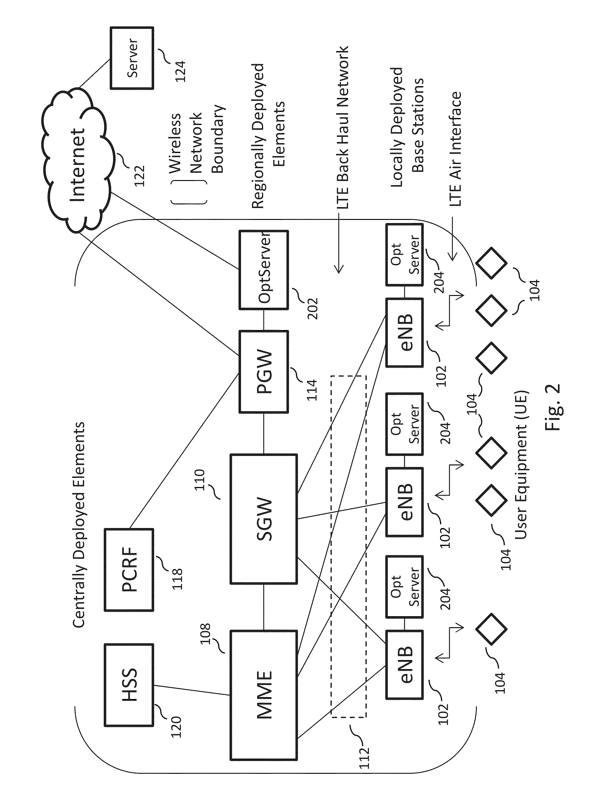 Wireless network based sensor data collection, processing, storage, and distribution