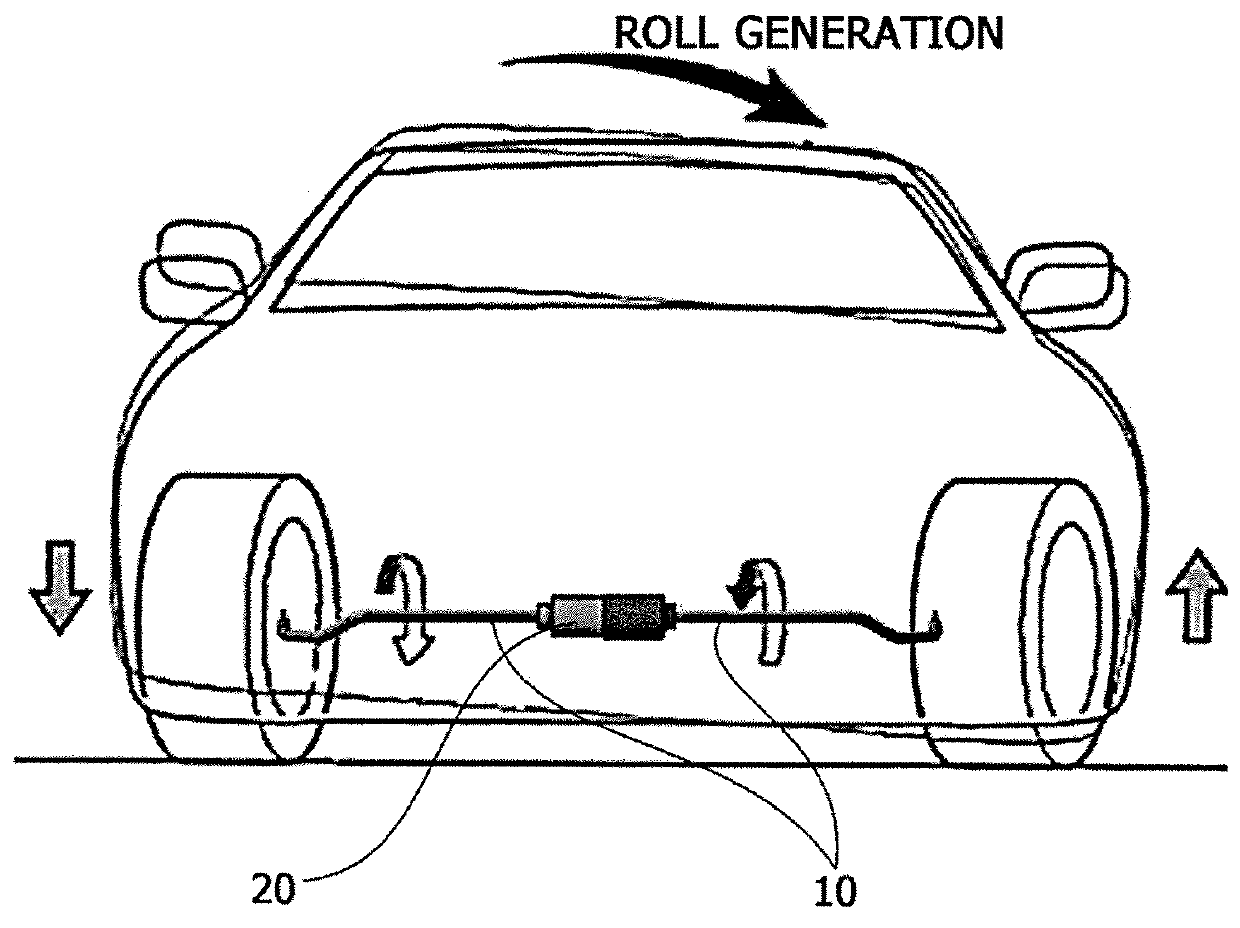 Active roll stabilizer