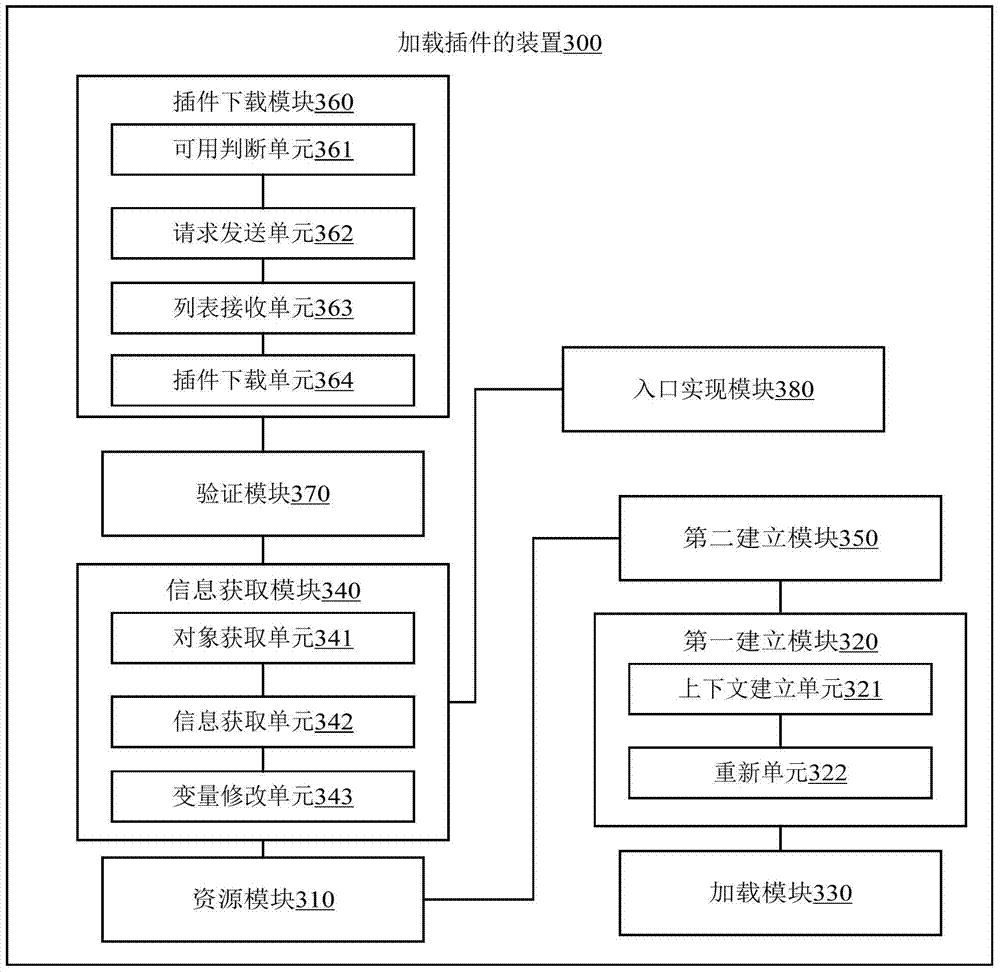 Method, device and mobile terminal for loading plugin