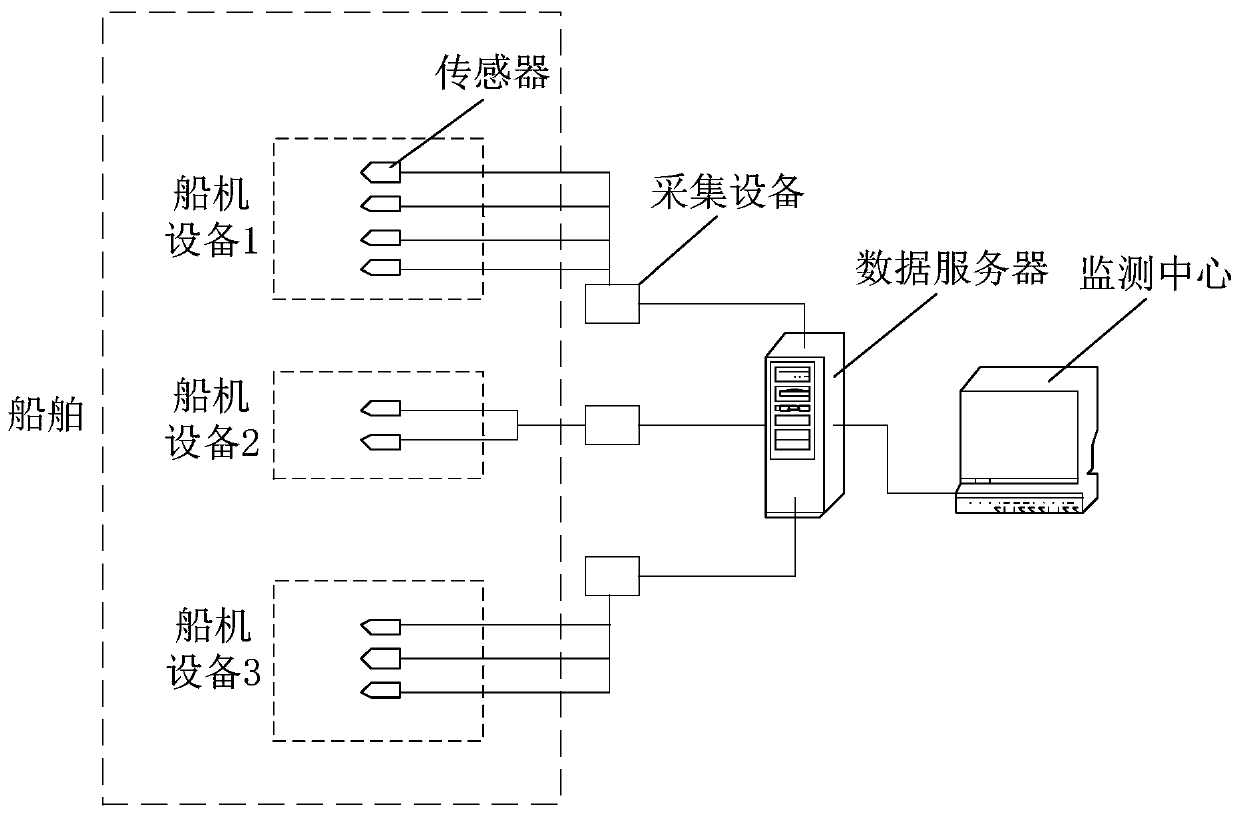 Ship monitoring method, device and system, and storage medium