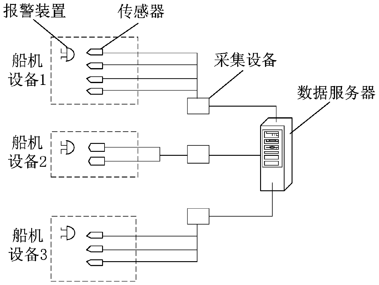 Ship monitoring method, device and system, and storage medium