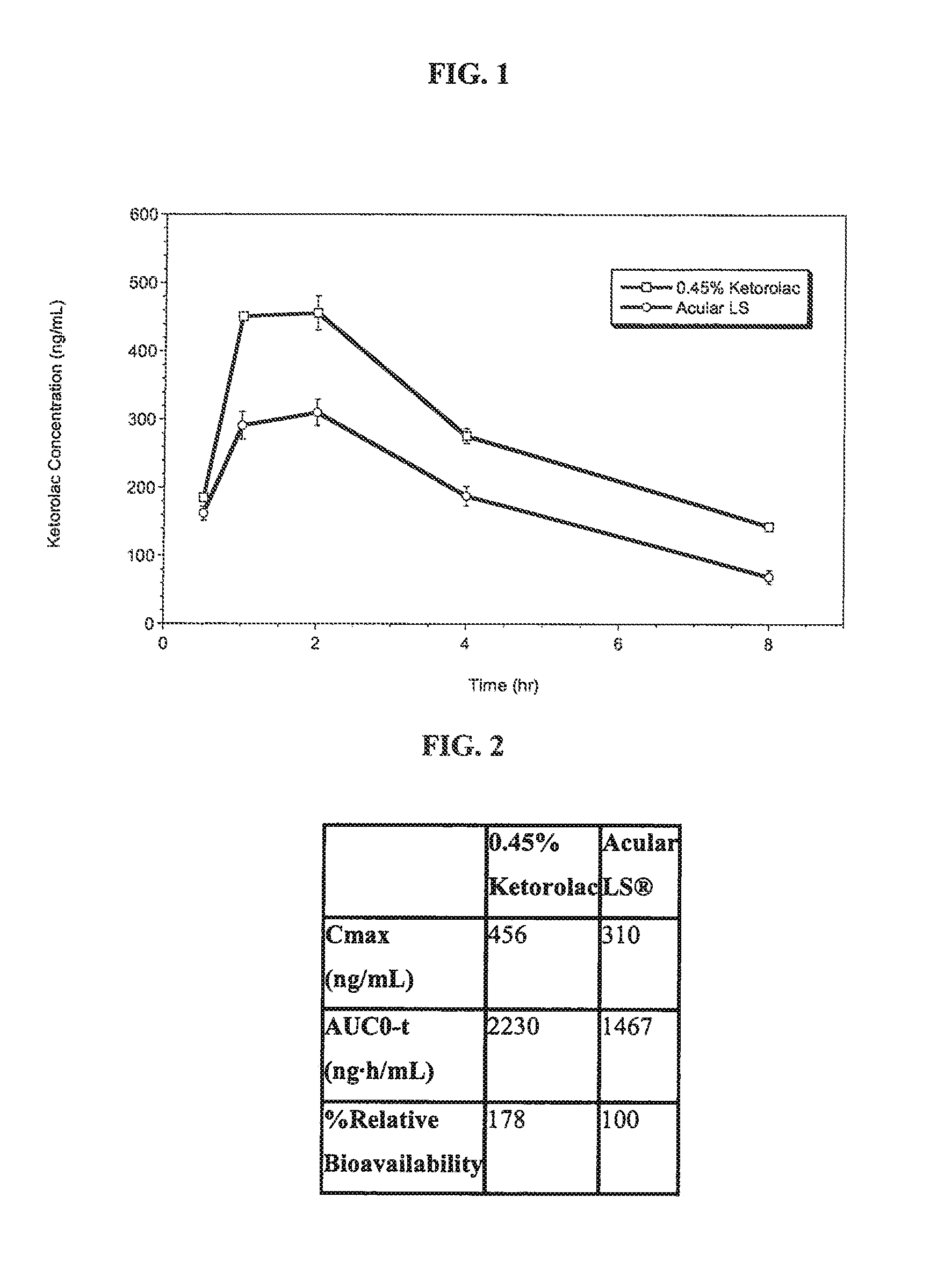 Ketorolac compositions for corneal wound healing