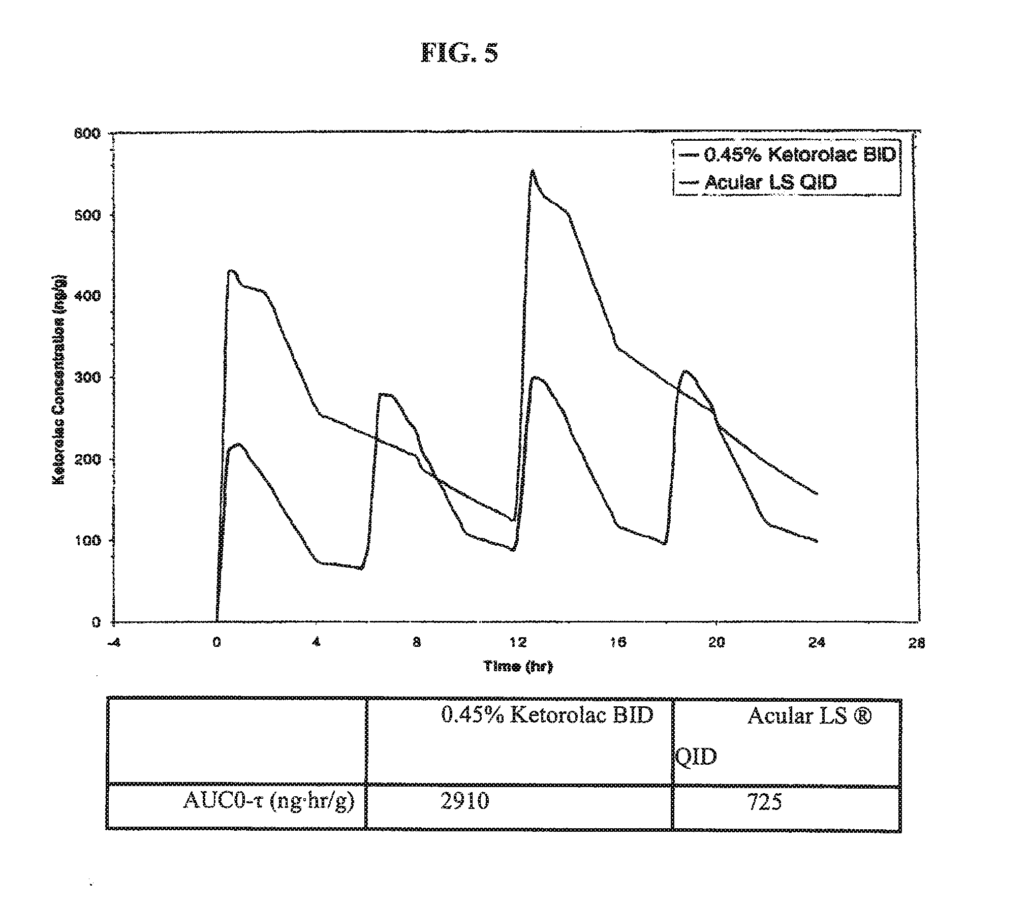 Ketorolac compositions for corneal wound healing