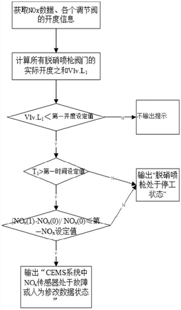 A whole-process monitoring system for grate furnace waste incineration and discharge