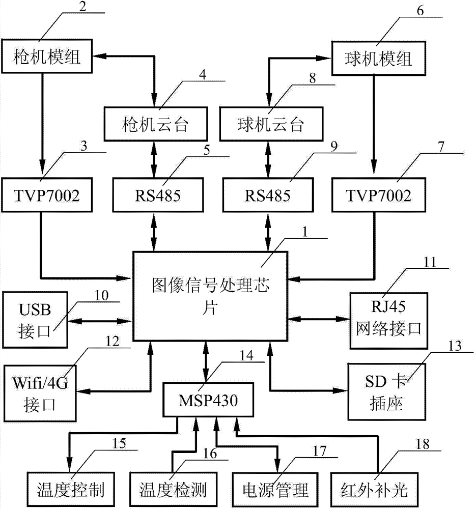 Real-time linkage intelligent tracking and early-warning system integrated with multiple cameras