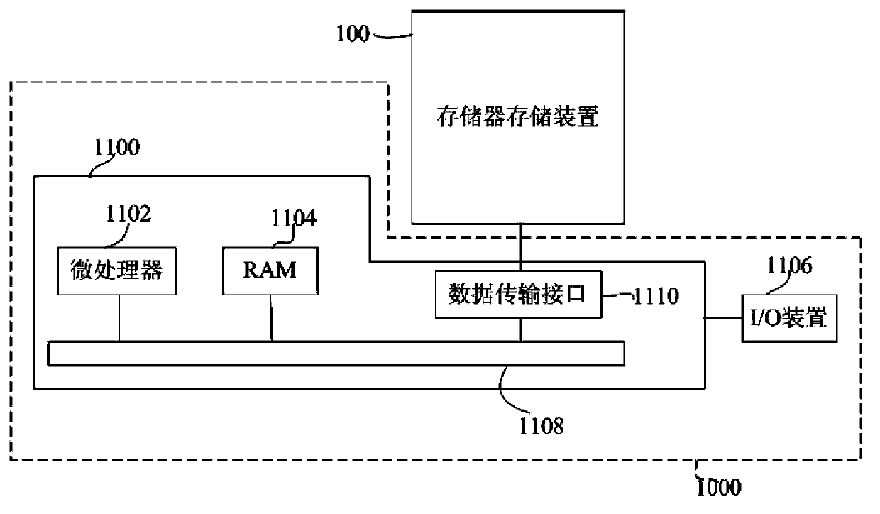 Data writing method, memory storage device and memory controller